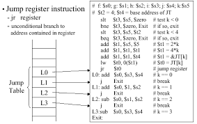 The execute stage may then have to wait while the next instruction is fetched Organization Of Computer Systems Isa Machine Language Number Systems