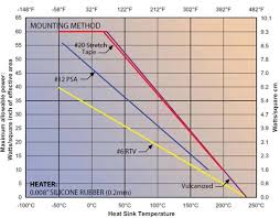 Minco Components What Is The Correct Voltage For This Heater