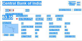 Central bank of india ( nse india symbol : Central Bank Share Price Today All Products Are Discounted Cheaper Than Retail Price Free Delivery Returns Off 66