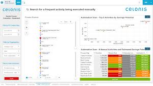 Get started with celonis ems software! Https Www Blueprism Com Uploads Resources Celonis Bp External 1 Sheet Final 1129 Pdf