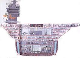 Extreme Military Engineering Fascinating Facts About Aircraft Carriers Science Technology Nigeria Navy Carriers Aircraft Carrier Navy Aircraft Carrier