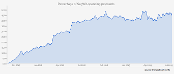 1 btc = $ 56,339.06usd. Bitcoin Price History Chart With Historic Btc To Usd Value