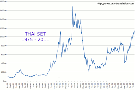 Cnx Translation Forum View Topic Long Term Charts Thai