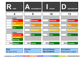 This Excel Raid Log And Dashboard Template Logs Detailed Risks Assumptions Issues A Project Management Dashboard Excel Dashboard Templates Dashboard Template