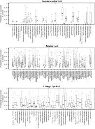 Image result for Cassipourea ruwensorensis