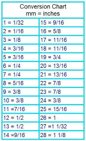 Mmto Inches Conversion Chart Convert Mm To Inch Chart Math