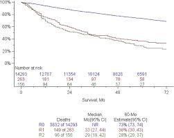 Gaetano navarra is on mixcloud. The Iaslc Lung Cancer Staging Project Analysis Of Resection Margin Status And Proposals For Residual Tumor Descriptors For Non Small Cell Lung Cancer Journal Of Thoracic Oncology