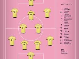 Este sábado será el debut de colombia enfrentando al equipo de lionel messi. La Seleccion Femenina Se Enfrenta A Inglaterra Vea La Alineacion Tropicana Colombia