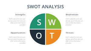 Free Swot Analysis Keynote Template Free Presentation Theme