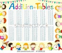 Math Tables Addition Empireevents Co