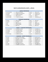 Metric System Chart Printable Inspirational Free Math Metric System Conversion Reference Chart Conversion Chart Math Math Conversions Metric Conversion Chart