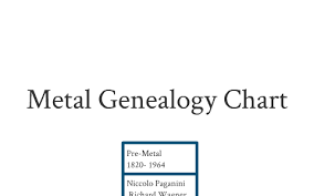 Metal Genealogy Chart By Ben Davis On Prezi