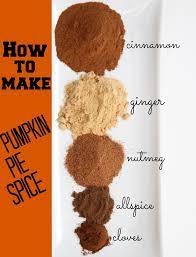How To Make Pumpkin Pie Spice Recipe Pumpkin Pie Spice Recipe Spice Recipes Pumpkin Pie Spice