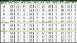 69 efficient army rank pay scale