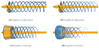 6.4.2.3 fan units whose sole function is. Jmse Free Full Text Numerical And Experimental Comparison Of Ducted And Non Ducted Propellers Html