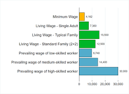 Archive Living Wage Series India September 2019 In Indian Rupee Per Month Wageindicator Org Naturally the more years of experience the higher the wage. archive living wage series india