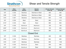 73 exhaustive rivet weight chart