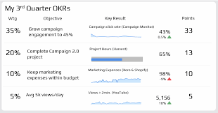 The Fundamental Klipfolio Okr Dashboard