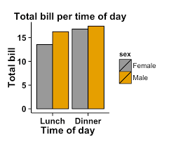 Ggplot2 Barplot Easy Bar Graphs In R Software Using