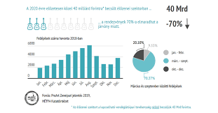 Kósa szerepét így próbálta elbagatellizálni egy államtitkár a csengeri ügyben. A Music Hungary Menedzsment Szakosztalyanak Javaslata A Covid 19 Veszelyhelyzet Miatti Rendezveny Tiltas Fokozatos Engedelyezteteserol Music Hungary