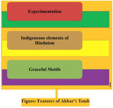 AKBAR THE GREAT