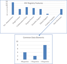 Current Hiv Research Bentham Science