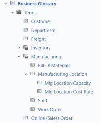 Business auto insurance a policy that includes liability and property damage protection for vehicles your business owns, as well as personal vehicles used for business. Business Glossary Anatomy Elements Of Typical Business Glossary Tools Dataedo Blog