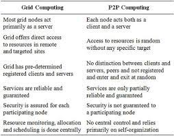Peer to peer payment accounts are typically relatively simple to set up. P2p Business Applications Future And Directions