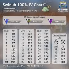 swinub community day guide pokemon go hub