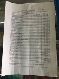 Ranking disusun berdasarkan nilai bersih (net worth) mereka pada permulaan bulan mac 2020. Harga Dunhill Cheaper Than Retail Price Buy Clothing Accessories And Lifestyle Products For Women Men