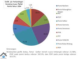 Gratis diagram venn, diagram, diagram euler, lingkaran, template, lingkaran yang tumpang tindih grid, fotografi, geometri, set, garis Diagram Lingkaran Cara Midah Mempelajarinya Blog Elevenia