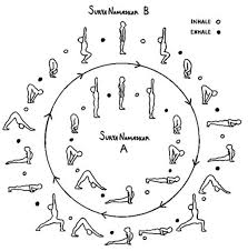 Sun Salutations A B My Cheat Sheet For The Lifetime Fitness 30 Days Of Yoga Challenge Ashtanga Yoga Yoga Fitness Surya Namaskara