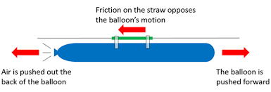 Two Stage Balloon Rocket Lesson Plan Balloon Rocket How To Plan Science Activities