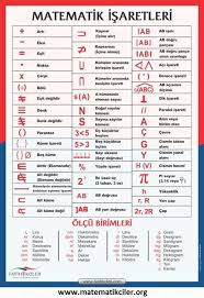 Matematiksel Semboller Ve Anlamlari Goruntuler Ile Matematik Semboller Isaretler
