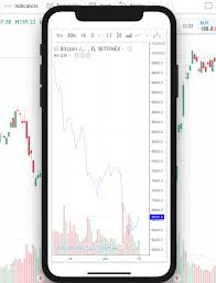 Trading Charts View Your Trading View Charts On Mobile