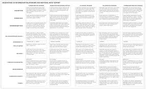 The Funder And The Intermediary In Support Of The Artist