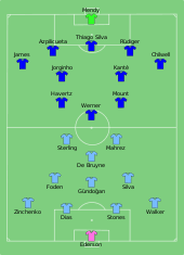 Lukaku's unfinished business at chelsea. Chelsea Football Club Wikipedia