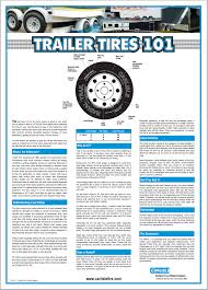 Trailer Tires 101 Gallagher Tire Inc