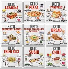 Keto Philippines Keto Philippines Instagram Photos And Videos Keto Diet Recipes Keto Food List Keto Meal Prep