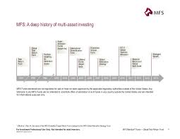 Presentacion Mfs Funds Experience 2016