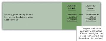 Using Return On Investment Roi To Evaluate Performance Accounting For Managers