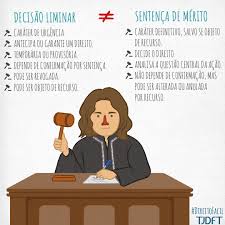 Decisão Liminar X Sentença de Mérito — Tribunal de Justiça do Distrito  Federal e dos Territórios