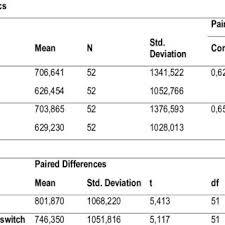 We did not find results for: Pdf Language Selectivity In Lexical Access An Experimental Study On Bilinguals