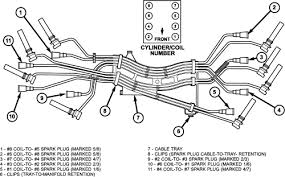 Dodge chrysler jeep 4.7l rebuilt engine long block 2008. 5 7 Hemi Ignition Wiring Diagram Wiring Diagram Good Cable A Good Cable A Piuconzero It