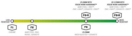 Rogue Bars A Comprehensive Guide To Choosing A Bar