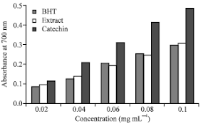 Image result for Lecaniodiscus