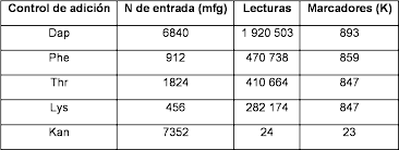 And 3 additional diagnostic messages. Es2711168t3 Massive Parallel Analysis Of Individual Cells Google Patents
