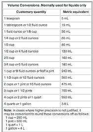 1 Quart Is How Many Oz Avalonit Net