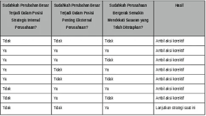 Overview of strategic management chapter 1: Fred R David Manajemen Strategik Pdf