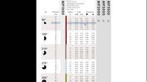 hunter mp rotator performance chart adjustable radius